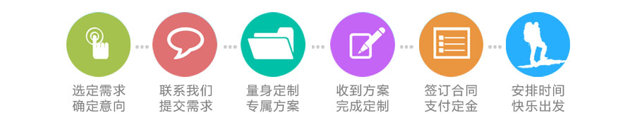 拓展訓練 拓展訓練